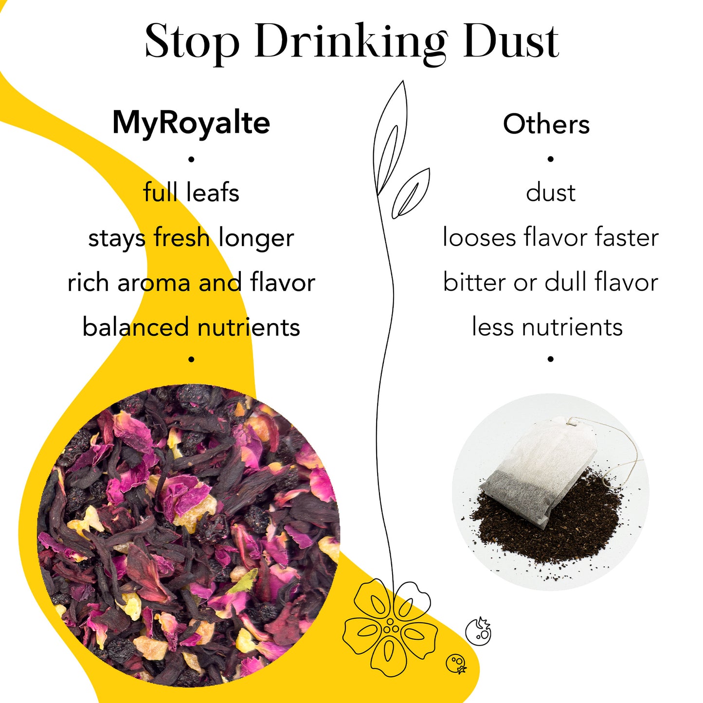 Flirting Petals Hibiscus Tea - Cherry & Rose - Herbal and Fruit